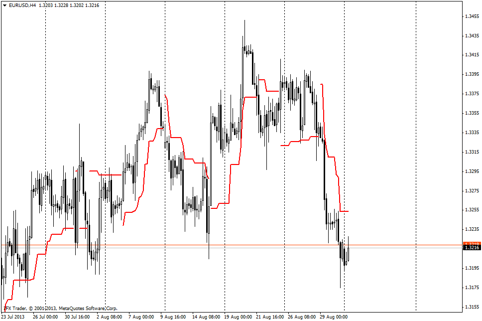 ATR Trailing Stop مؤشر