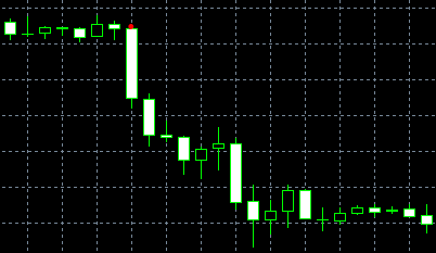 Bearish Belt Hold