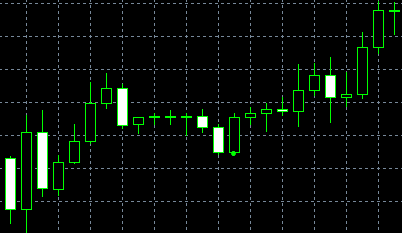 forex indicators: Захоплення за пояс (йорикири)