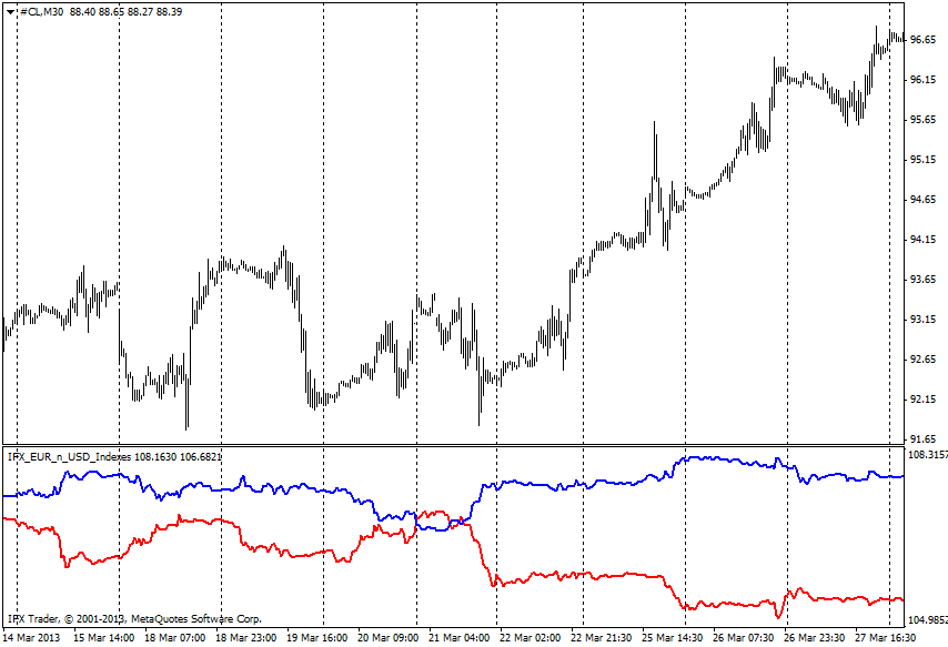 forex indicators: EUR_USD index