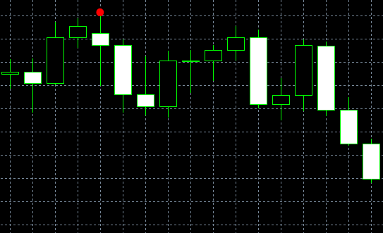 forex indicators