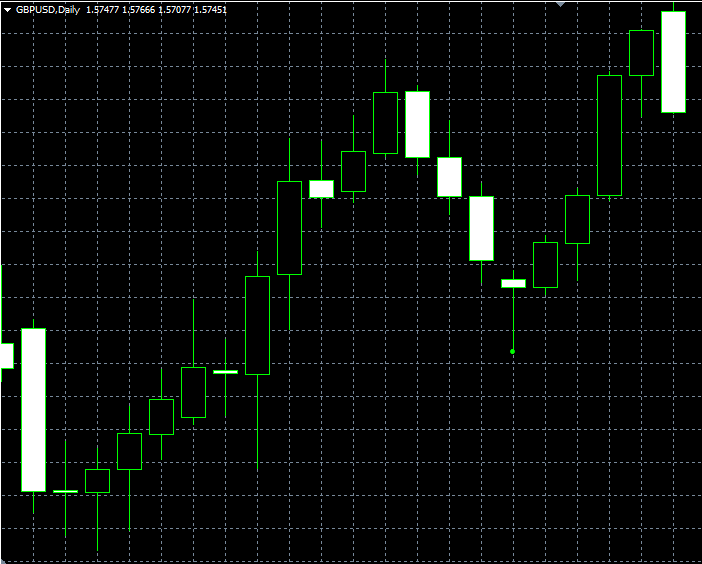 forex indicators