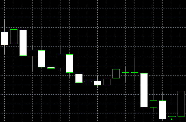 รูปแบบ Bullish Harami 