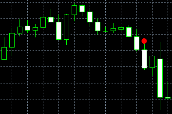 forex indicators: Три однакові ворони (доджі санбо гарас)