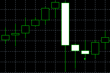 forex indicators: Поетапне дно