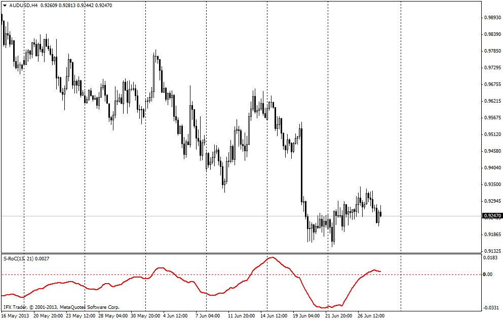 forex indicators: এস-রক