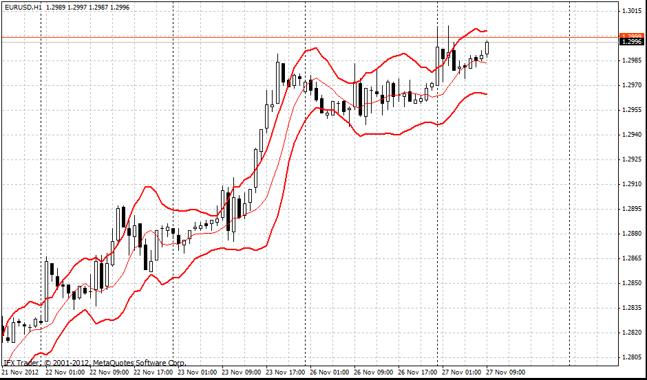 forex indicators: Bandas STARC