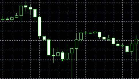 forex indicators: Прилиплий сендвіч (Stick Sandwich)