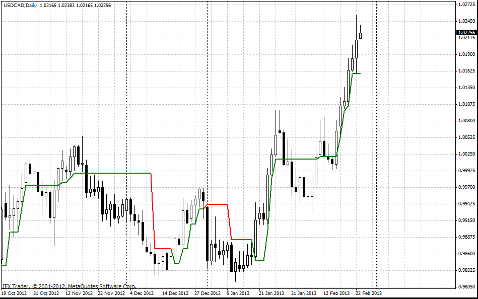  Supertrend  MT4 