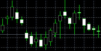 forex indicators: รูปแบบ Three White Soldiers (aka sanpei)