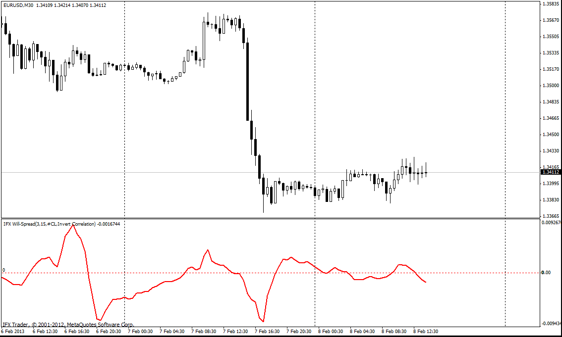 价差指标